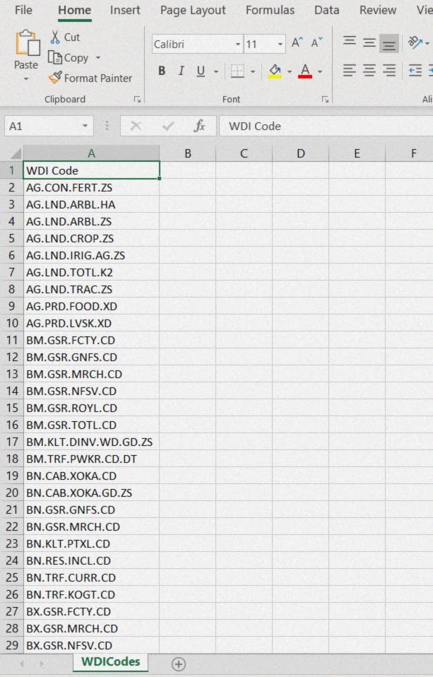 WDICodes.csv