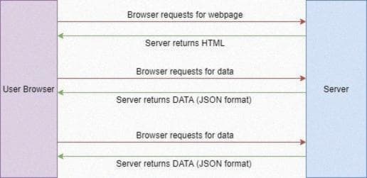 2 — Modern microservice style