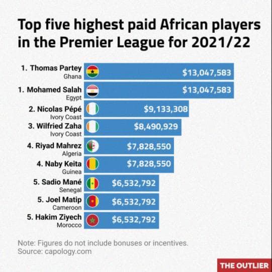 Chart: theoutlier.co.za