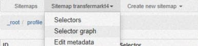 selector graph