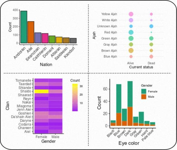 Random Plots