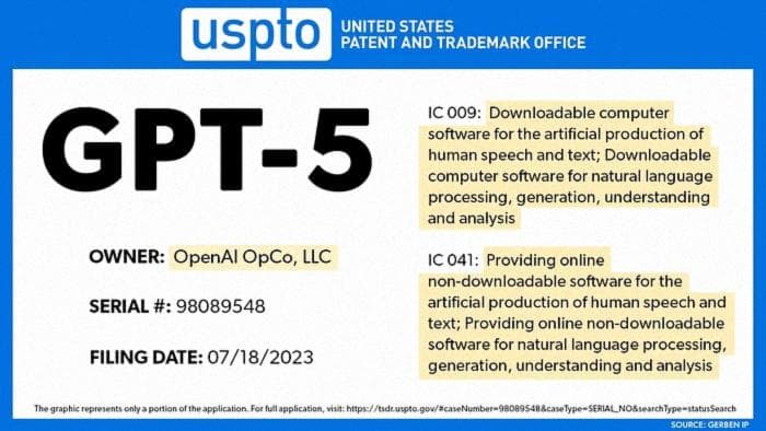 OpenAI подал новую заявку на торговую марку GPT-5