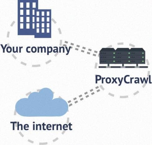 proxycrawl.com linkedin scraping and crawling