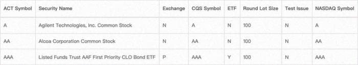 Пример: otherlisted.txt