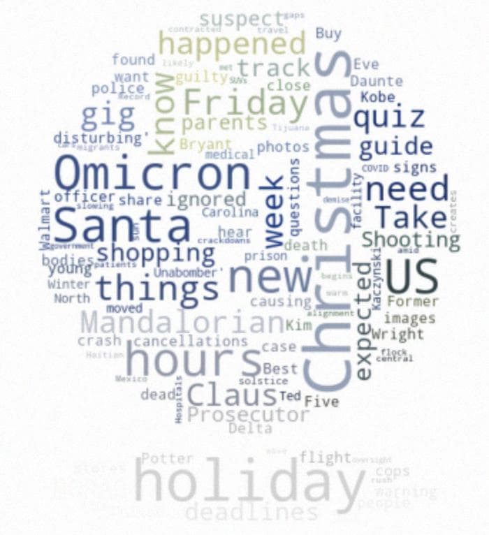 Word Cloud with Mask