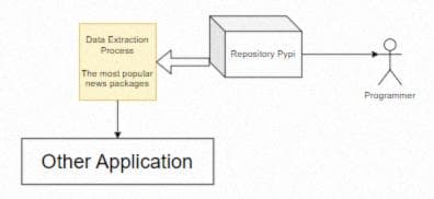 Pypi Repository