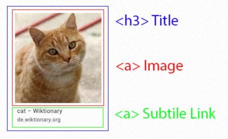 How a single result is structured