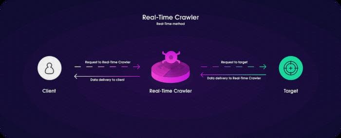 _Как работает Real-Time Crawler_