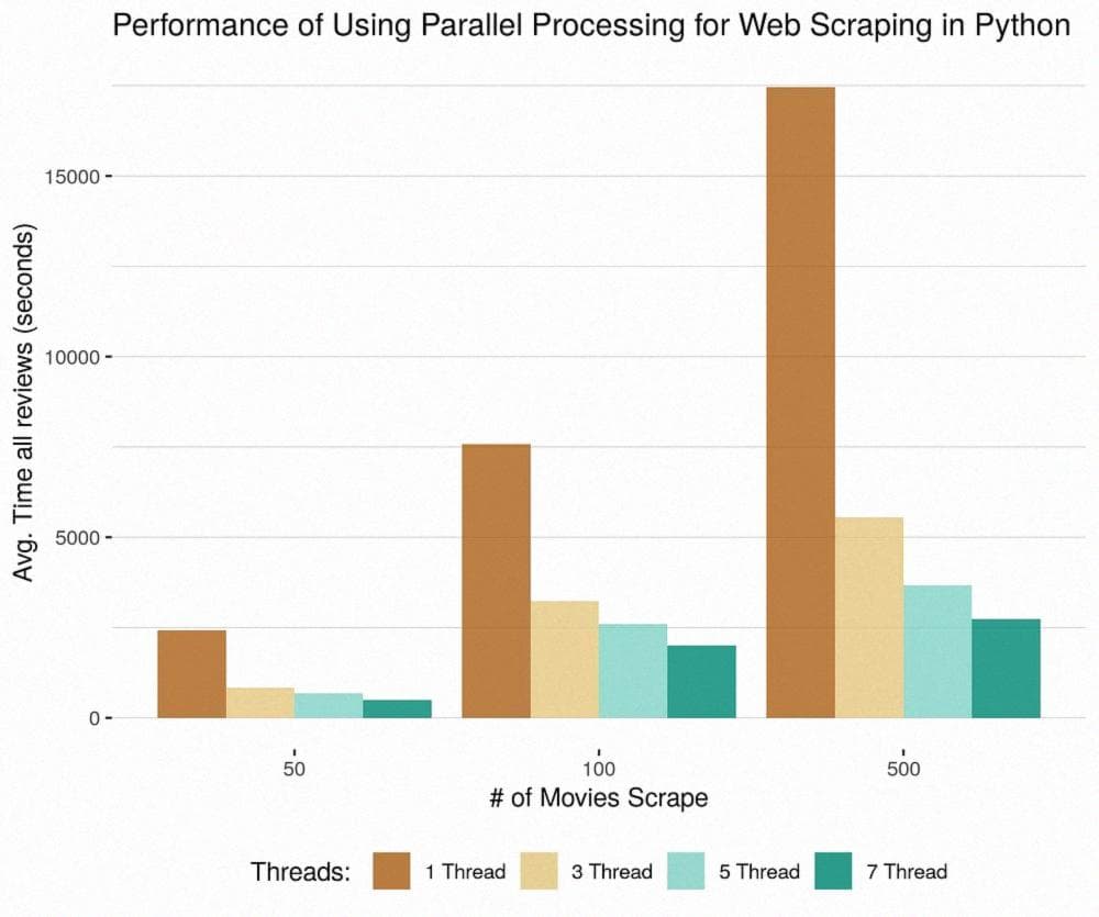 Параллельный веб-парсинг на Python