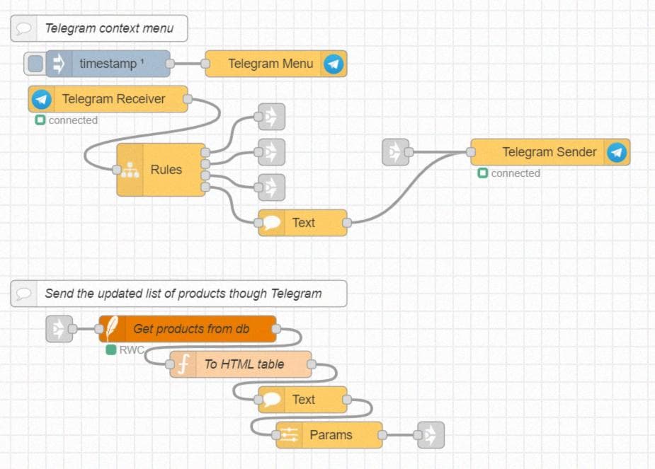 Flows for Telegram notification