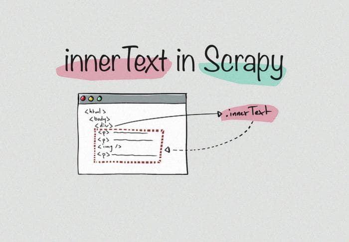 Illustration of what innerText returns from an HTML document