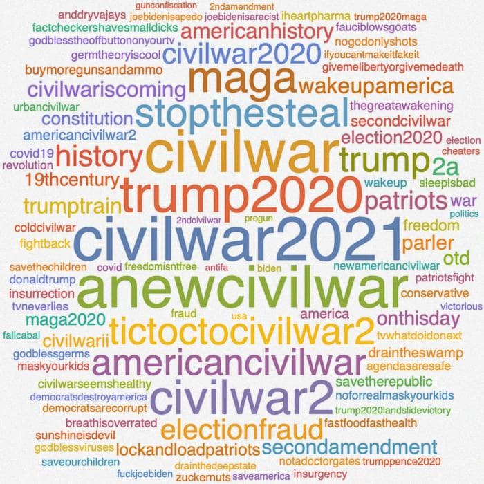 Word cloud for hashtags on posts that explicitly call for civil war in America.