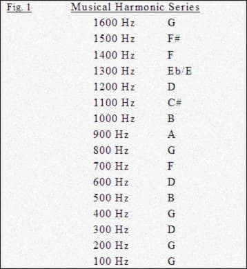 Musical Harmonic Series