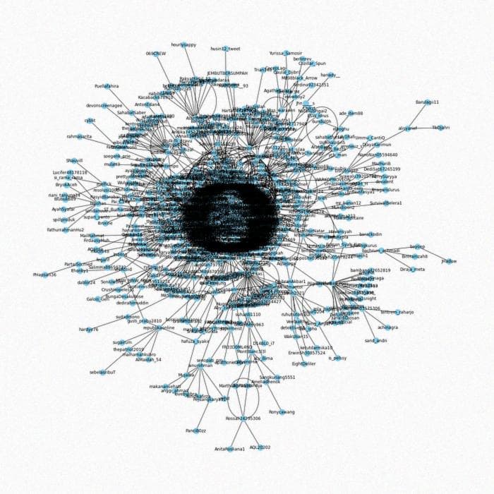 Анализ социальной сети в Twitter с использованием Python