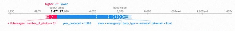 Prediction interpretation for emergency VW Passat