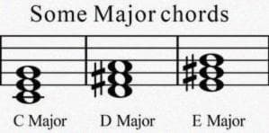 Major chords: 4 and 7 semitones