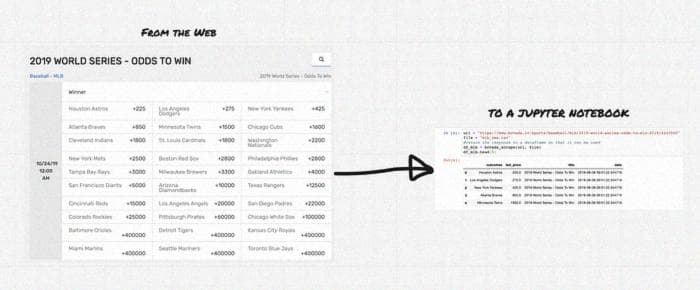 Мы будем парсить данные с веб-страницы в блокнот Jupyter