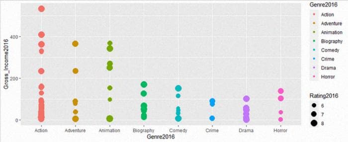 ggplot Movies (2016)