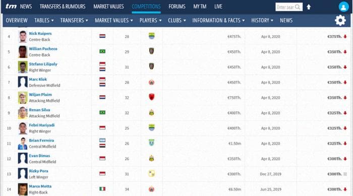 TOP MARKET VALUES LIGA 1 INDONESIA