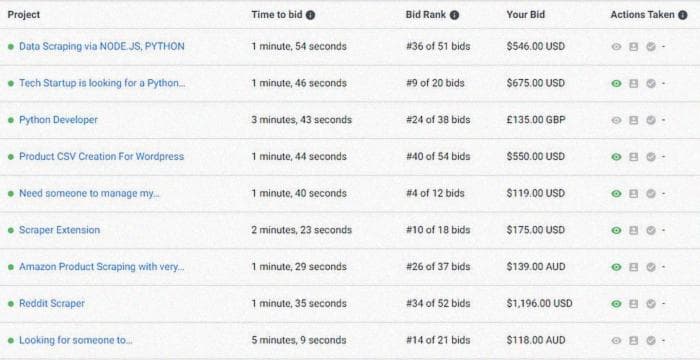 Бот фрилансера - Как я заработал свои первые $500, отправив уведомление о новой работе в группу Telegram с помощью самостоятельно написанного бота