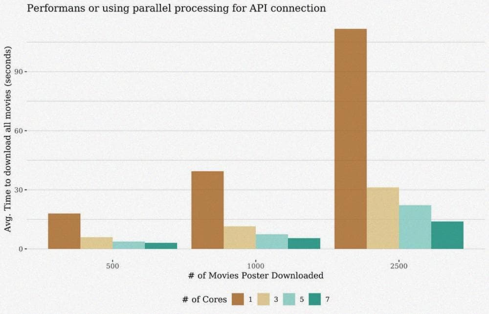 Параллельные подключения к API в R