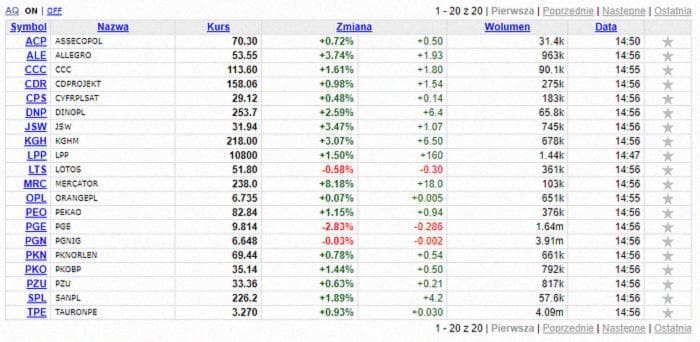 Stooq.pl, список компаний WIG20