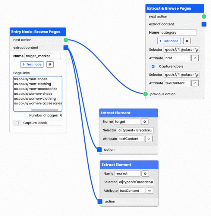 Adidas Navigation with Stabler configuration