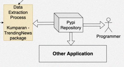 Репозиторий PyPi