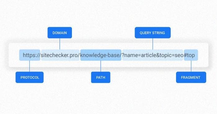 Uniform Resource Locator(URL)