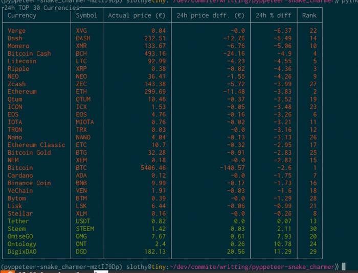 Извлеченные и отформатированные данные с использованием terminaltables и colorclass