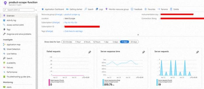 Data that is shown in Application Insights