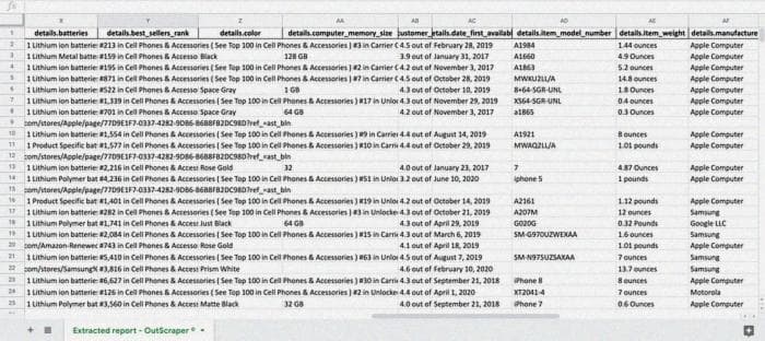 Списки товаров на Amazon в документе Excel (еще больше прокручено)