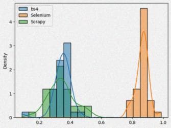 normalized distribution of run time