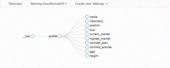 selector graph