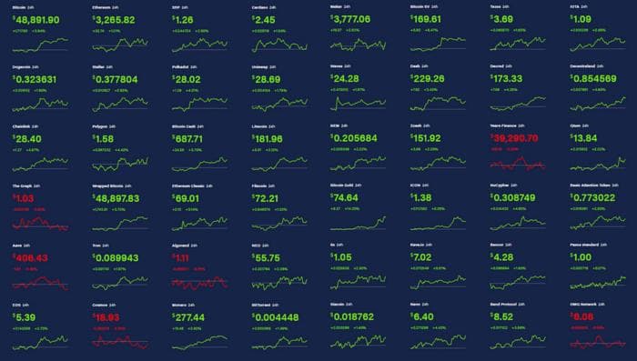 Пример других криптовалют, поддерживаемых CoinDesk