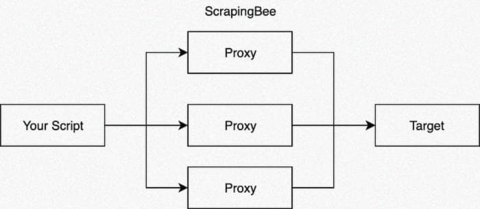 Парсинг веб-страниц с использованием Ruby (и ScrapingBee API)