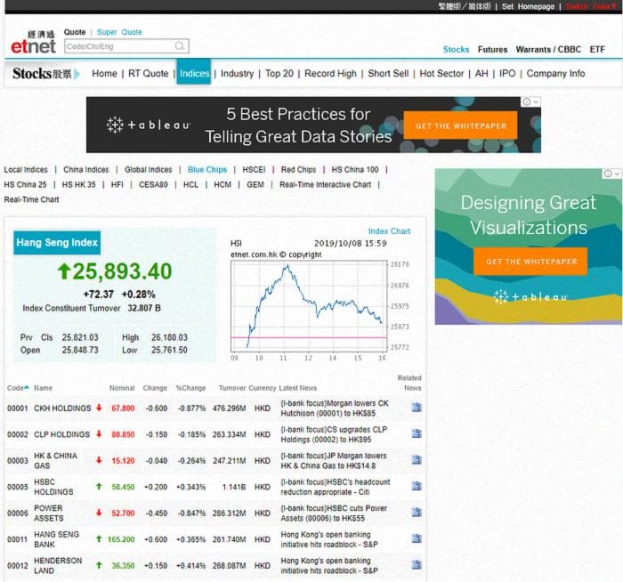 Парсинг цен акций Hang Seng Index в Hong Kong с помощью Rselenium (R)