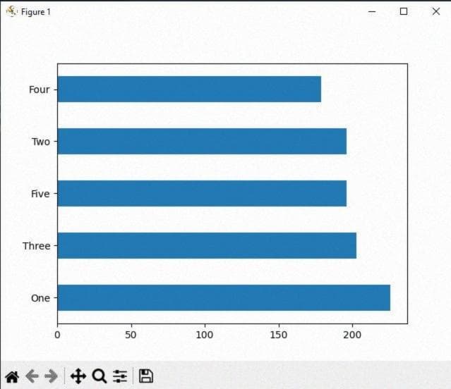 Парсинг данных с использованием Python, часть 3