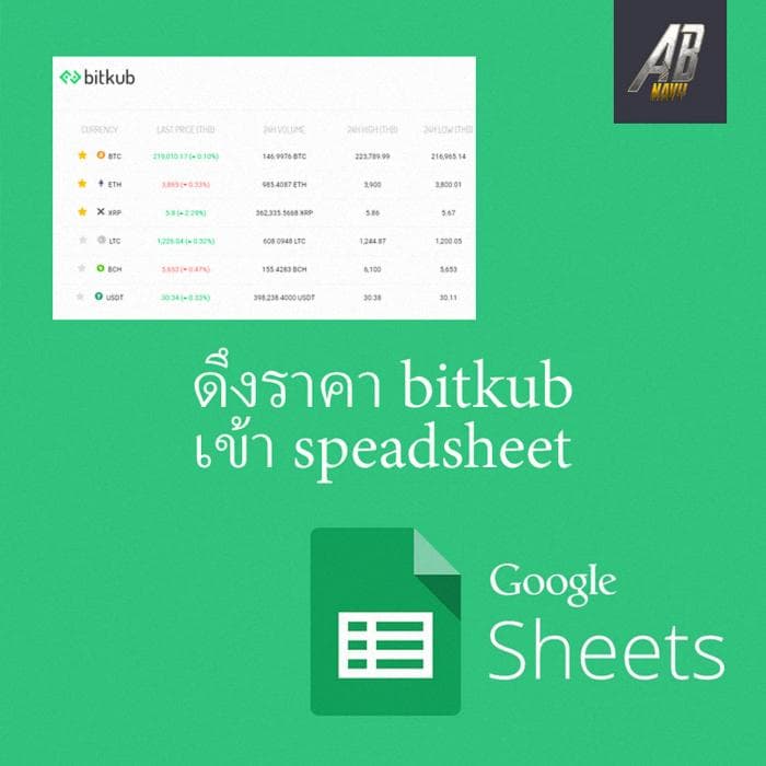 Извлечение цены с bitkub и добавление в таблицу Google Sheets