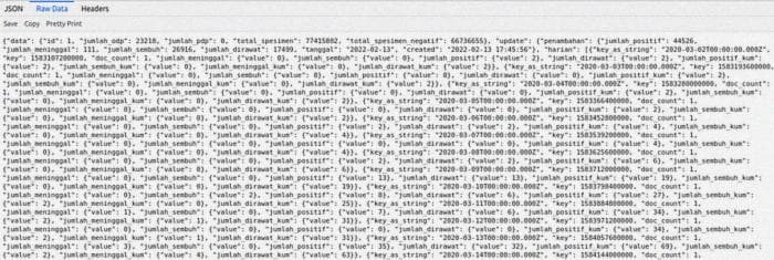 Gambar 2. Data Covid-19 di Indonesia pada Format JSON