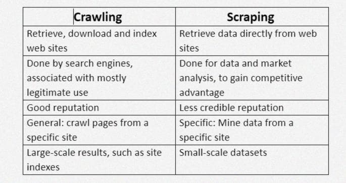 Изучение Scrapy в подробностях