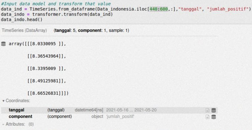 Gambar 12. Transformasi Data Model ke Bentuk TimeSeries (Kanan) dan Plot Grafik Data Model Setelah Ditransformasi ke dalam Bentuk Logaritmik (Kiri)