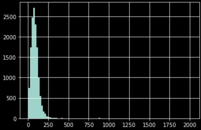 Распределение cardinality. Среднее около 85.