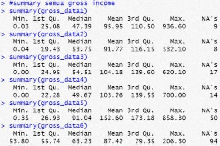 Summary Gross Income (2015–2020)