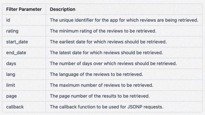 42 Matters — API для обзоров приложений для iOS