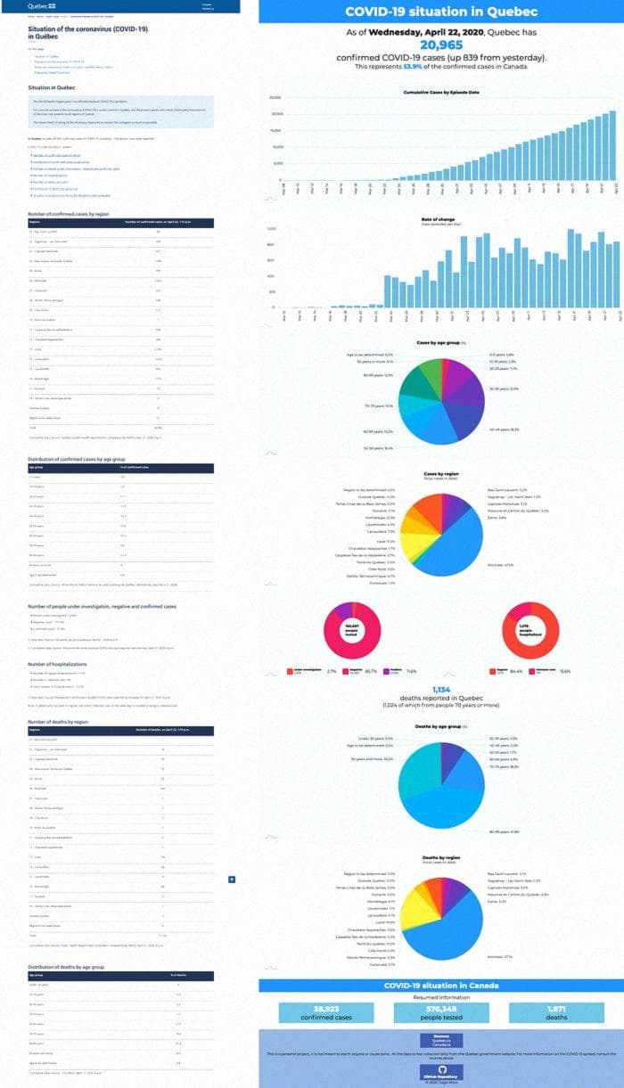 Отслеживание COVID-19 в Квебеке - небольшой квест