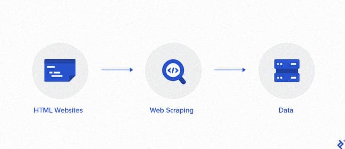 Как использовать Python и Selenium для парсинга веб-страниц