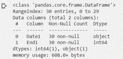 Преобразование строки в целое число в DataFrame