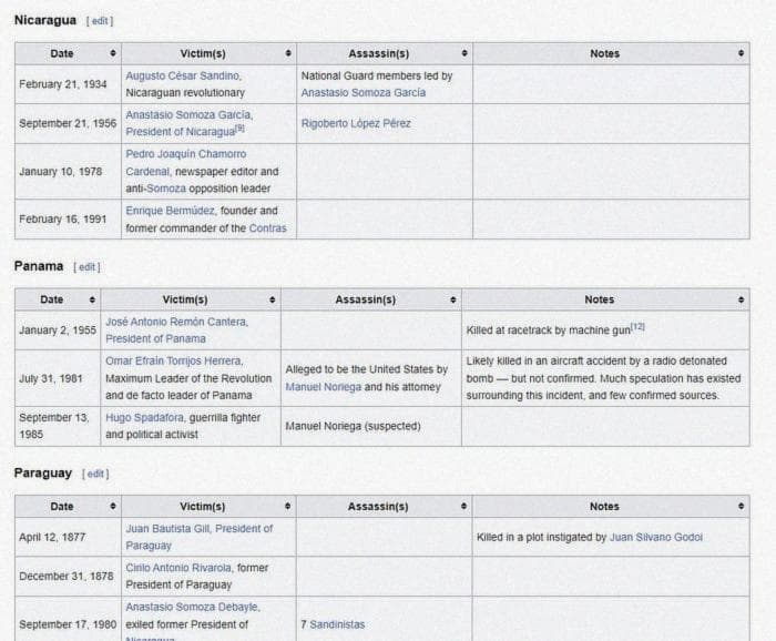 layout of wikipedia table