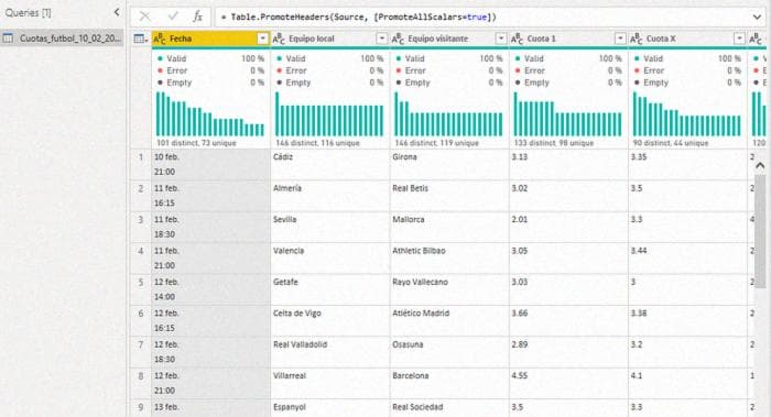 Tendría los datos en este formato